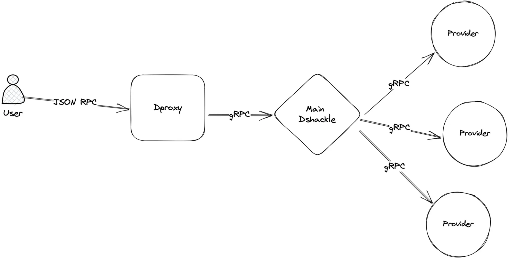 drpc_proxy